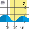 Inanudak Bay tide chart for Sunday, September 7, 2025
