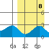 Inanudak Bay tide chart for Monday, September 8, 2025