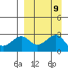 Inanudak Bay tide chart for Tuesday, September 9, 2025