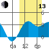 Inanudak Bay tide chart for Monday, October 13, 2025