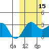 Inanudak Bay tide chart for Wednesday, October 15, 2025