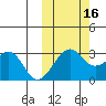 Inanudak Bay tide chart for Thursday, October 16, 2025