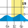 Inanudak Bay tide chart for Sunday, October 19, 2025