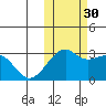 Inanudak Bay tide chart for Thursday, October 30, 2025