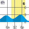 Inanudak Bay tide chart for Monday, October 6, 2025