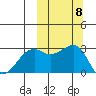 Inanudak Bay tide chart for Wednesday, October 8, 2025