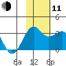 Inanudak Bay tide chart for Tuesday, November 11, 2025