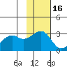 Inanudak Bay tide chart for Sunday, November 16, 2025