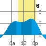 Inanudak Bay tide chart for Thursday, November 6, 2025