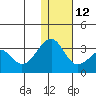 Inanudak Bay tide chart for Friday, December 12, 2025