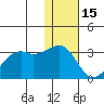 Inanudak Bay tide chart for Monday, December 15, 2025