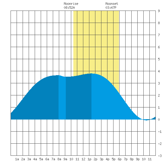 Inanudak Bay tide chart for Wednesday, December 17, 2025
