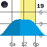 Inanudak Bay tide chart for Friday, December 19, 2025