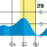Inanudak Bay tide chart for Monday, December 29, 2025