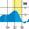 Inanudak Bay tide chart for Tuesday, December 30, 2025