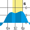 Inanudak Bay tide chart for Saturday, December 6, 2025