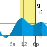 Inanudak Bay tide chart for Tuesday, December 9, 2025