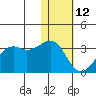 Inanudak Bay tide chart for Monday, January 12, 2026