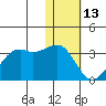 Inanudak Bay tide chart for Tuesday, January 13, 2026