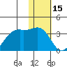Inanudak Bay tide chart for Thursday, January 15, 2026