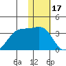 Inanudak Bay tide chart for Saturday, January 17, 2026