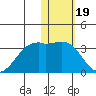 Inanudak Bay tide chart for Monday, January 19, 2026
