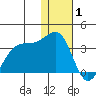 Inanudak Bay tide chart for Thursday, January 1, 2026