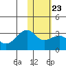 Inanudak Bay tide chart for Friday, January 23, 2026