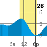Inanudak Bay tide chart for Monday, January 26, 2026