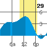 Inanudak Bay tide chart for Thursday, January 29, 2026