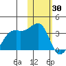 Inanudak Bay tide chart for Friday, January 30, 2026