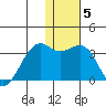 Inanudak Bay tide chart for Monday, January 5, 2026