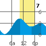 Inanudak Bay tide chart for Wednesday, January 7, 2026