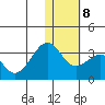 Inanudak Bay tide chart for Thursday, January 8, 2026