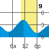 Inanudak Bay tide chart for Friday, January 9, 2026
