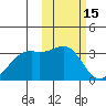 Inanudak Bay tide chart for Sunday, February 15, 2026