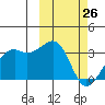 Inanudak Bay tide chart for Thursday, February 26, 2026