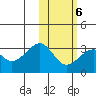 Inanudak Bay tide chart for Friday, February 6, 2026