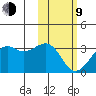 Inanudak Bay tide chart for Monday, February 9, 2026