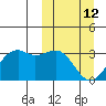 Inanudak Bay tide chart for Thursday, March 12, 2026