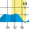 Inanudak Bay tide chart for Friday, March 13, 2026