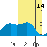 Inanudak Bay tide chart for Saturday, March 14, 2026