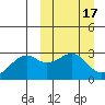 Inanudak Bay tide chart for Tuesday, March 17, 2026
