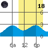 Inanudak Bay tide chart for Wednesday, March 18, 2026