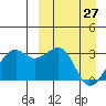 Inanudak Bay tide chart for Friday, March 27, 2026