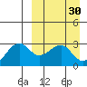Inanudak Bay tide chart for Monday, March 30, 2026