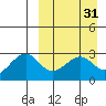 Inanudak Bay tide chart for Tuesday, March 31, 2026
