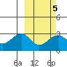 Inanudak Bay tide chart for Thursday, March 5, 2026