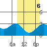 Inanudak Bay tide chart for Friday, March 6, 2026