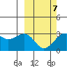 Inanudak Bay tide chart for Saturday, March 7, 2026